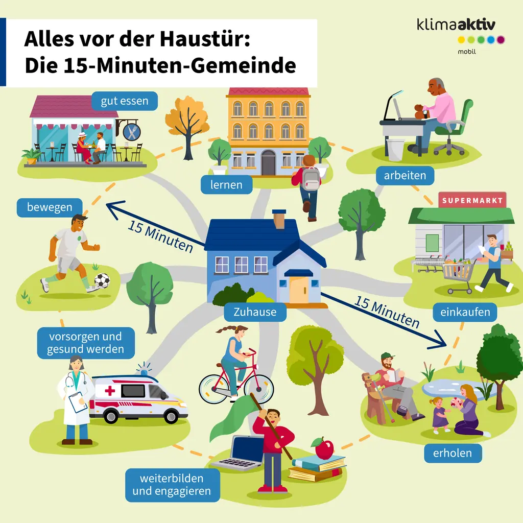 Alles vor der Haustür: Die 15-Minuten-Gemeinde