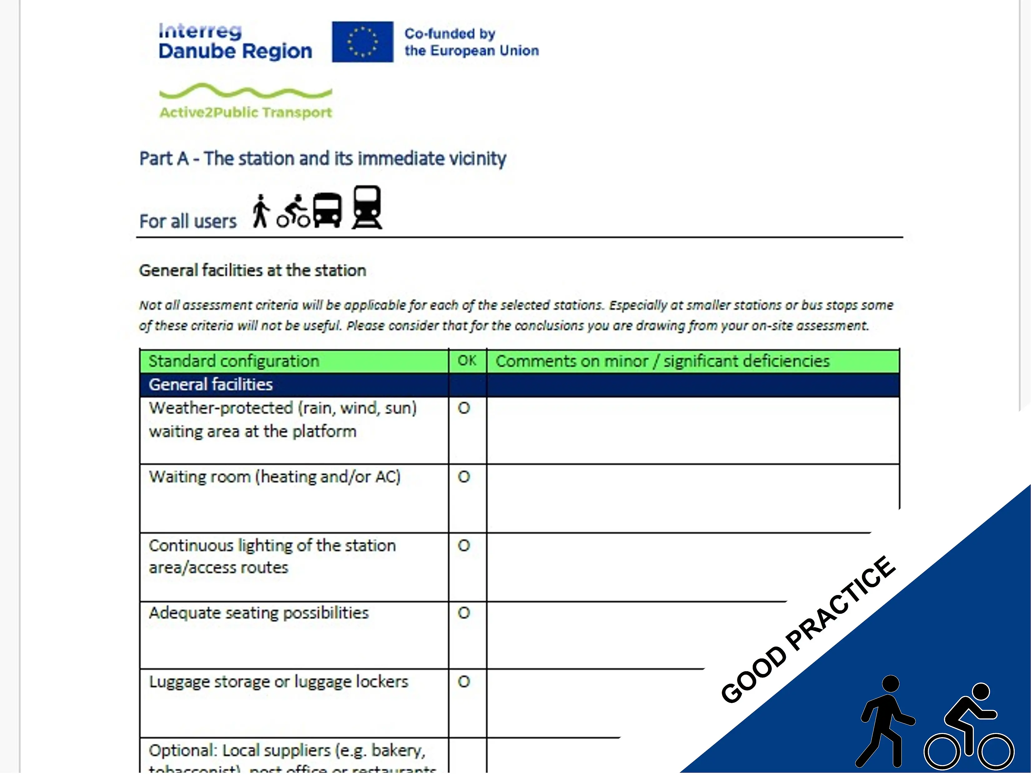  Excerpt of the A2PT Checklist 