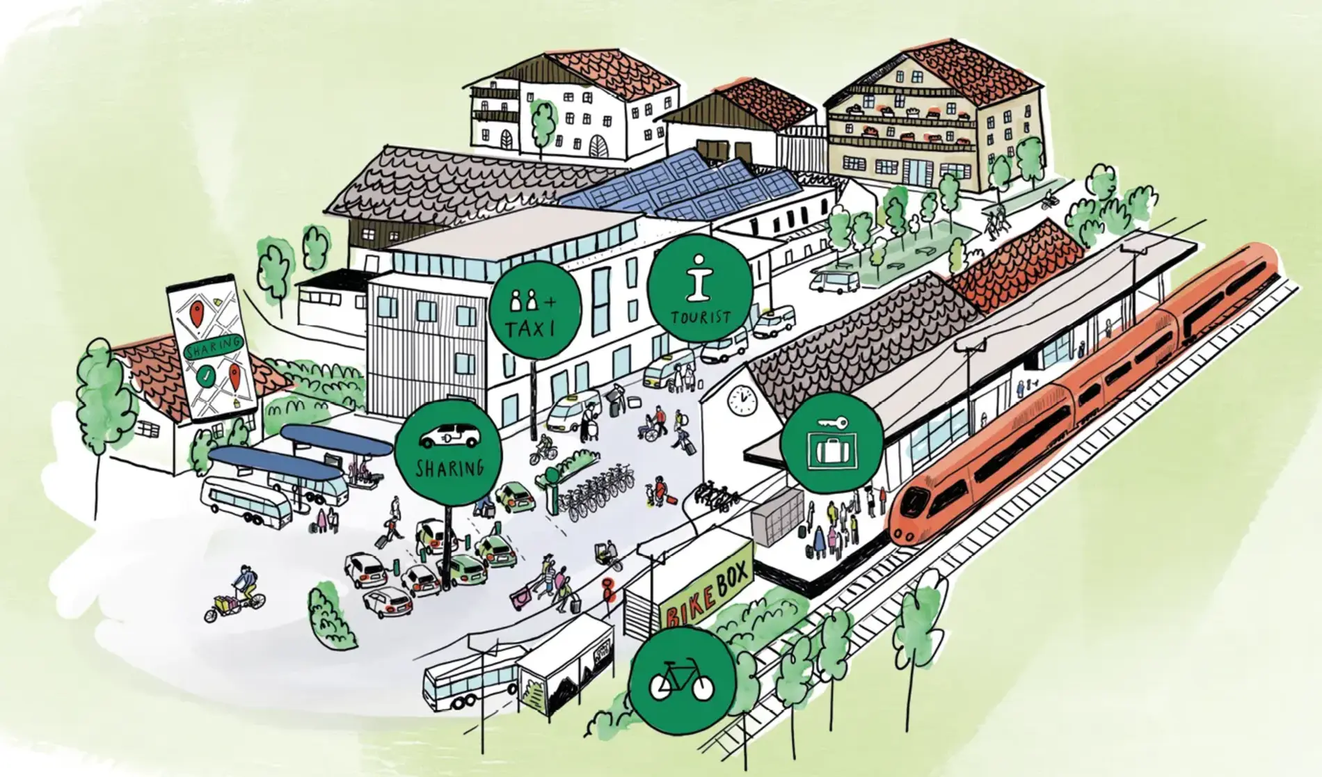 Illustration einer Tourismusgemeinde mit verschiedenen Verkehrsmitteln vor Ort